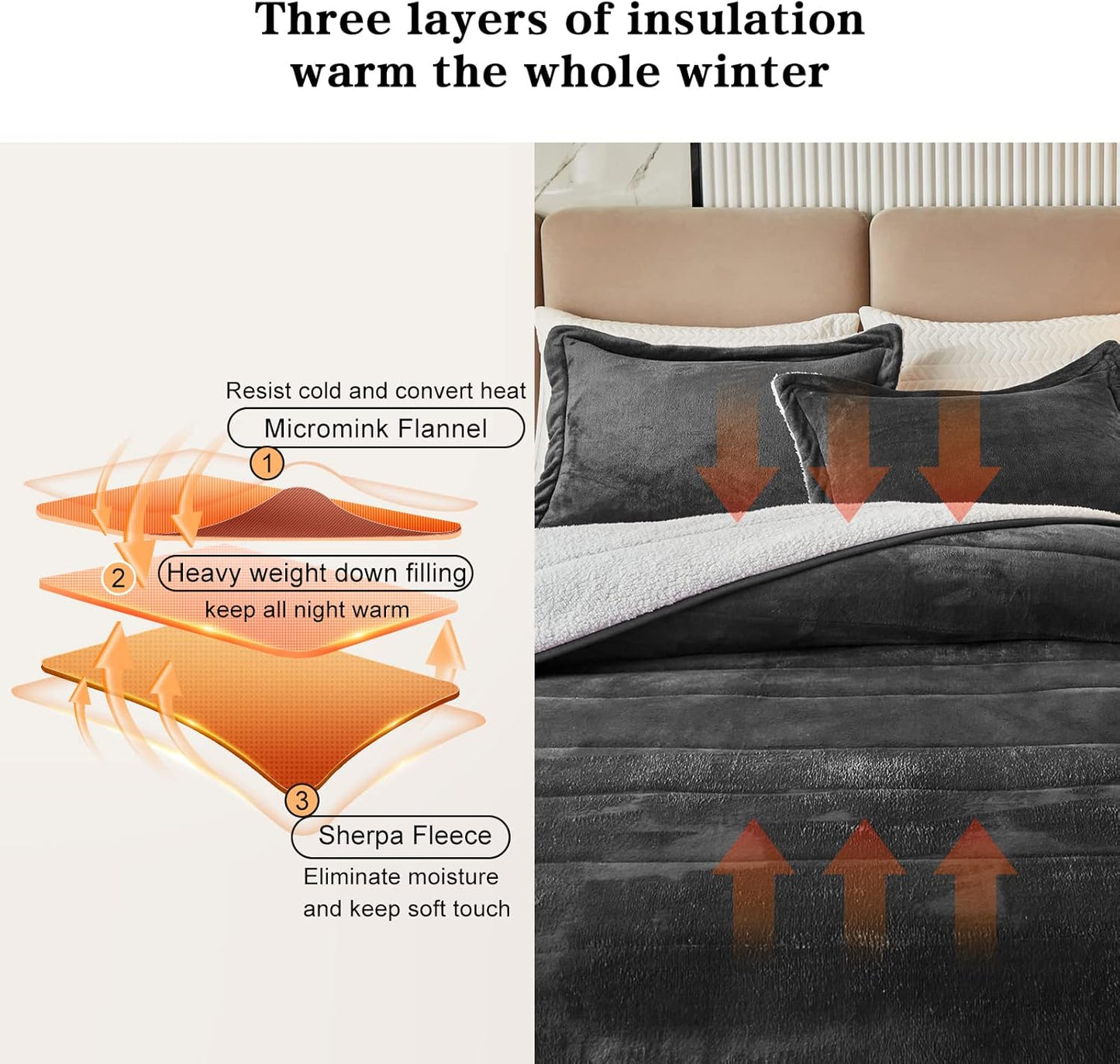 3-Layer Luxury Flannel Fleece Thick Bed Blanket King Size, Soft Plush Velvet Sherpa Blanket with 2 Pillow Shams Heavy Warm for Winter, Breathable N Washable, Dark Gray